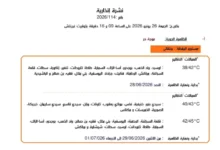 صورة نشرة إنذارية برتقالية: موجة حر مرتقبة تتراوح بين 38 و45 درجة بعدد من أقاليم المغرب